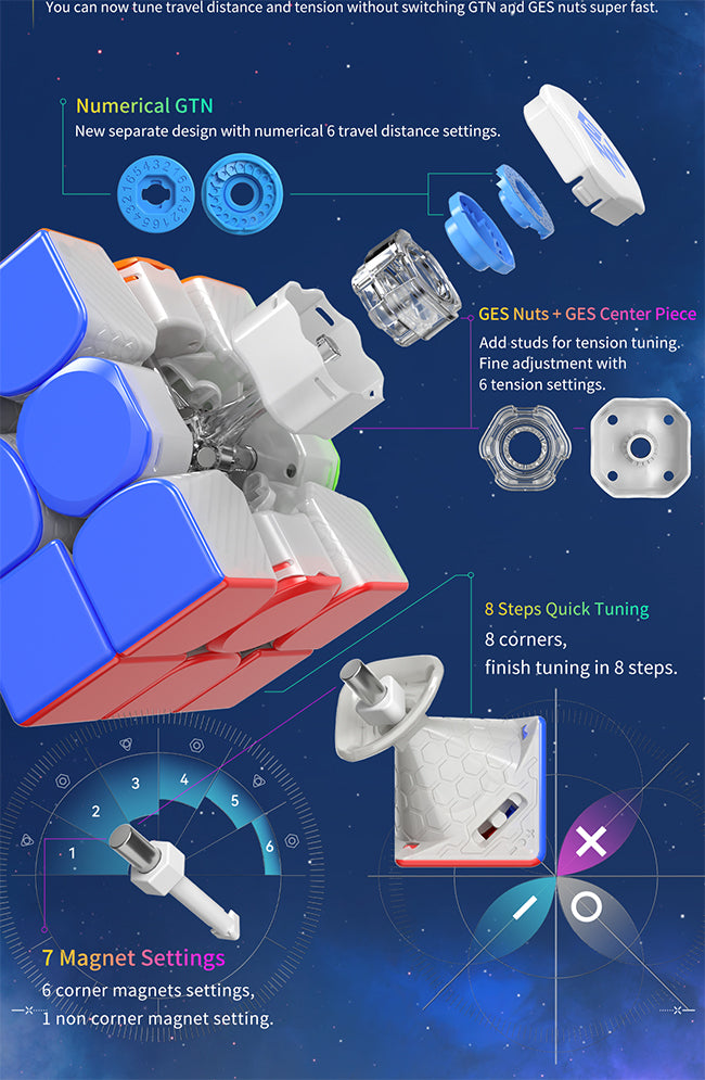 Gan 12 MagLev